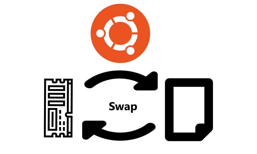 Change Swap Size In Ubuntu AppTeam